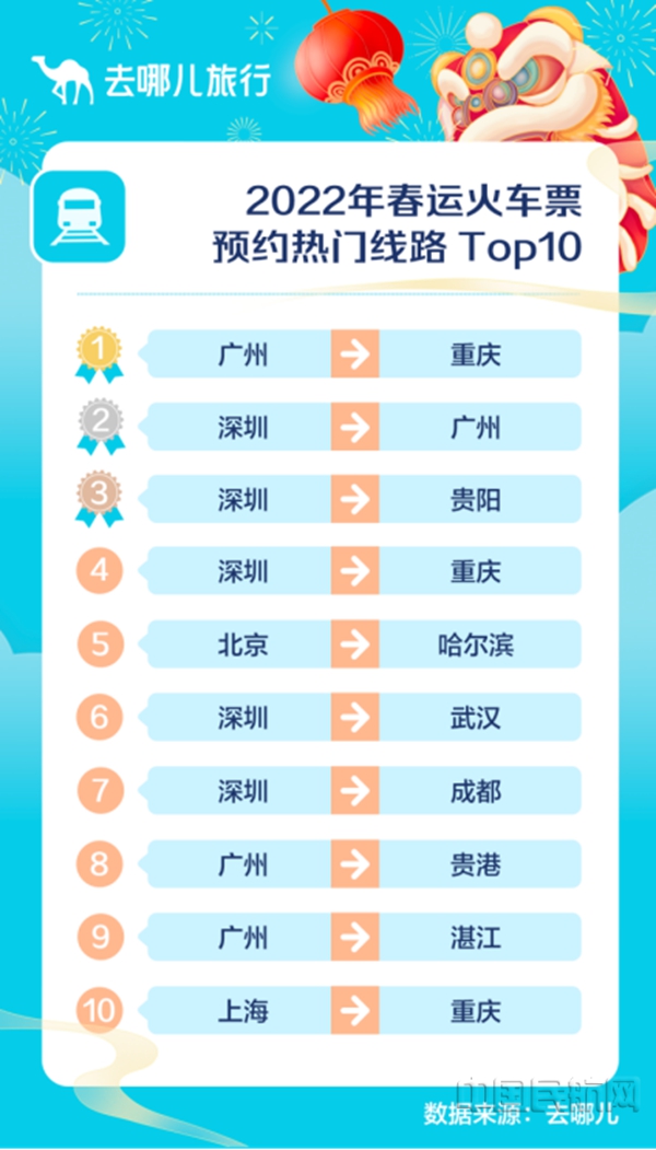 水印 去哪儿:就地过节先“火”酒店 虎年春节酒店预订已超2019年6881.jpg