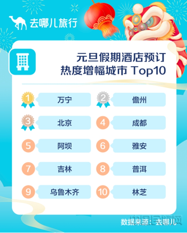 水印 去哪儿:就地过节先“火”酒店 虎年春节酒店预订已超2019年21435.jpg