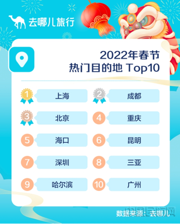 水印 去哪儿:就地过节先“火”酒店 虎年春节酒店预订已超2019年27006.jpg