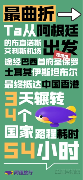 中国人春节返乡有多拼,同程旅行发布2024年春运之“最”(1)2721