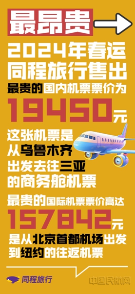 中国人春节返乡有多拼,同程旅行发布2024年春运之“最”(1)10226